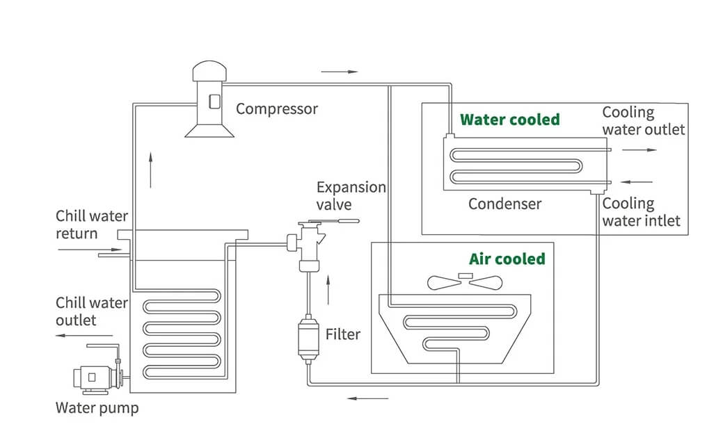 Air and water chiller (3).png