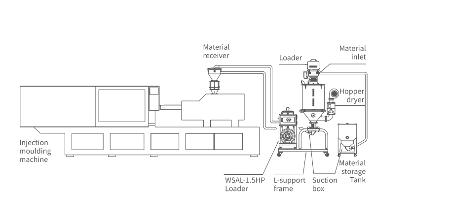 Autoloading and Drying System (3).png