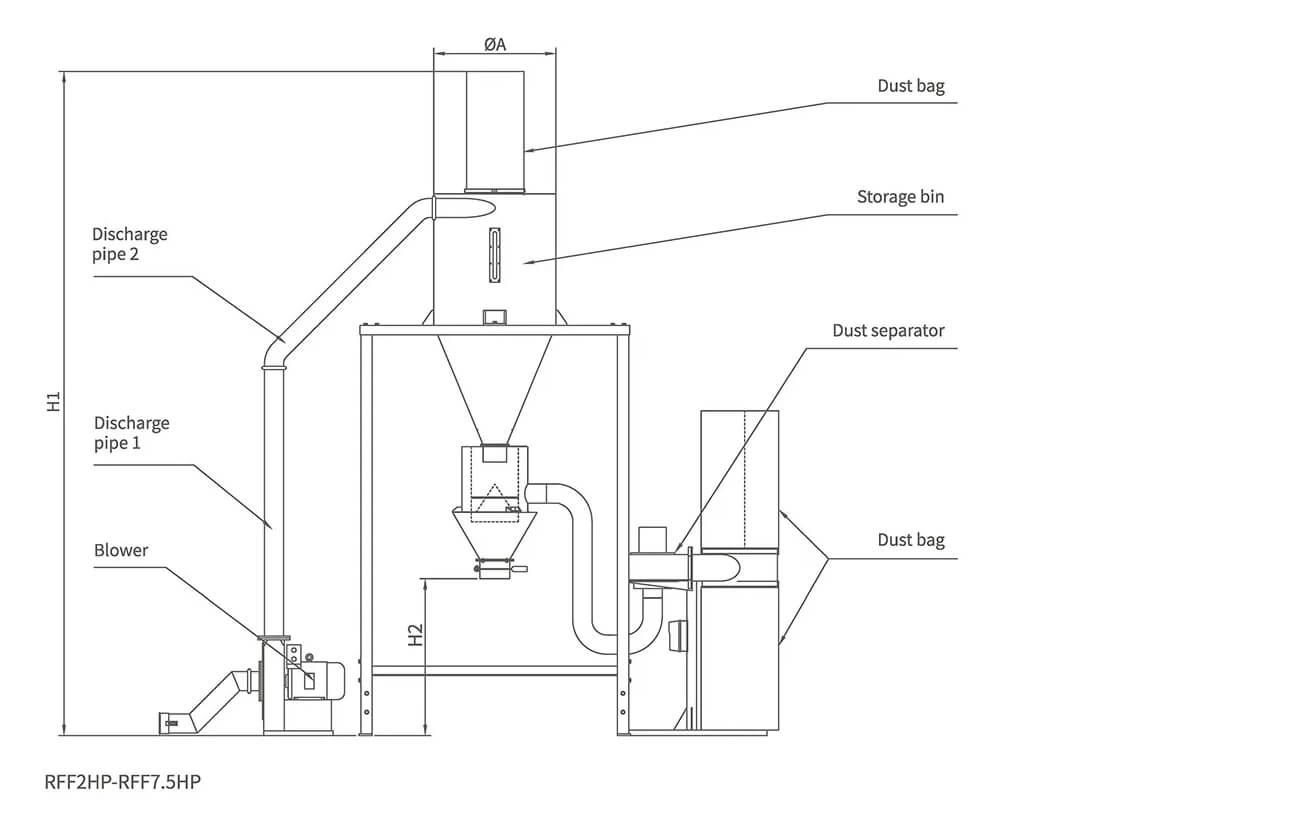 RFF Series Dust Separating System (1).png