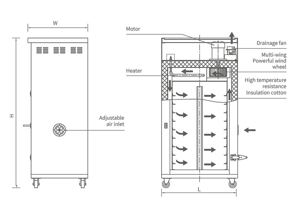 WSDA Cabinet Dryer (2).png
