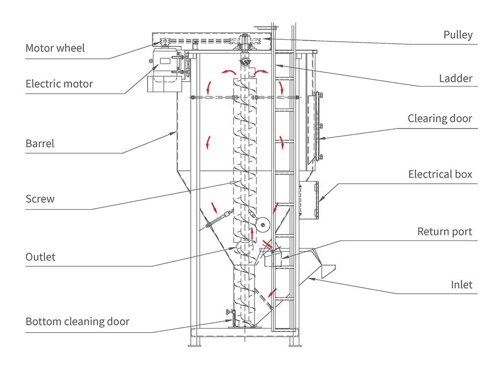 WSDH Giant Hopper Dryer (2).jpg