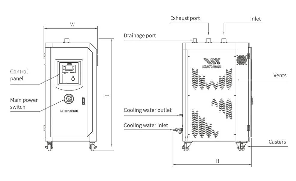 VD Desiccant Rotor Dehumidifier (1).png
