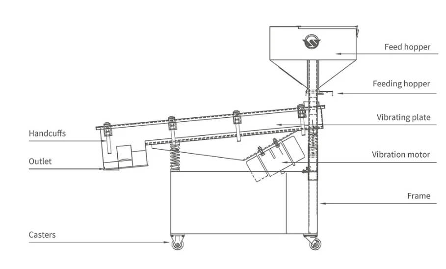 WSVL Linear Vibrating Screen (2).png